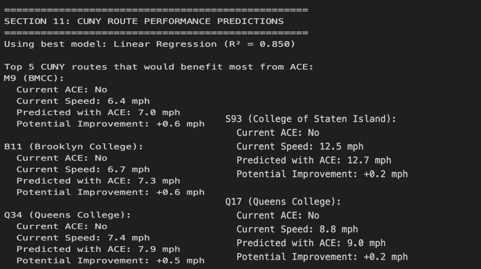 CUNY Route Performance Predictions - Section 11